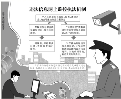 網(wǎng)站發(fā)危險品信息或被追刑責(zé)快遞品將逐一檢查
