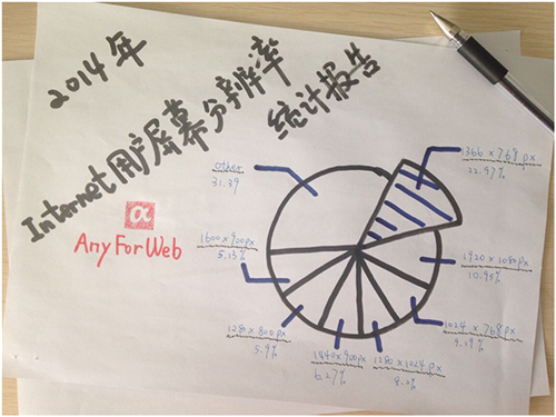 網(wǎng)頁首屏設(shè)計先聲奪人,網(wǎng)絡(luò)營銷如虎添翼的秘密武器