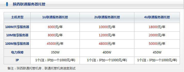 關(guān)于陜西聯(lián)通機房活動細則的解析