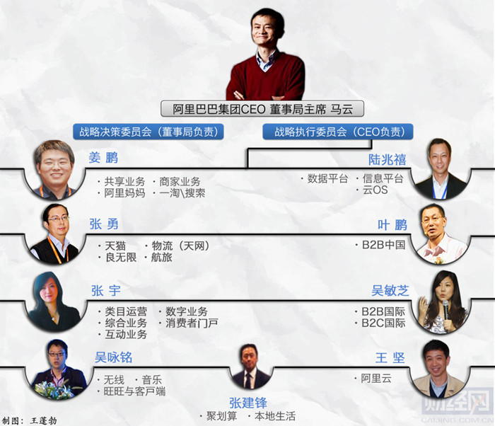 阿里巴巴時隔半年再次在組織架構上大動刀