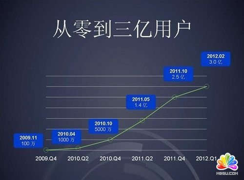 國家互聯(lián)網(wǎng)信息辦：已超2億用戶實名注冊微博