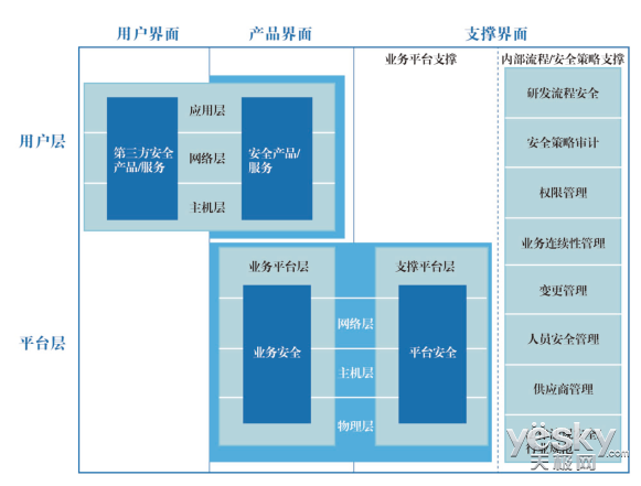 騰訊否認(rèn)架構(gòu)調(diào)整 布局手機(jī)安全、瀏覽器、地圖