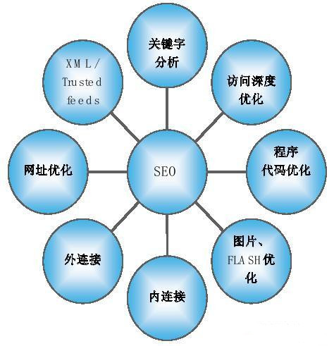 企業(yè)網(wǎng)站推廣方法分享，讓推廣不再困難