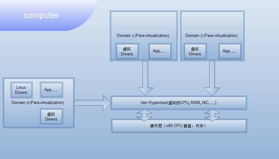 郵件服務器最常見的安全問題及解決辦法