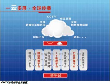 盤(pán)點(diǎn)智能終端四大商業(yè)模式：一云多屏是大趨勢(shì)