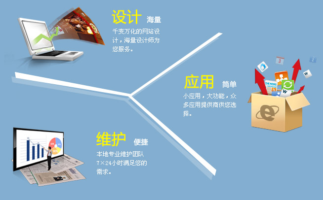 奧運主機租用引領中小企業(yè)建站熱潮