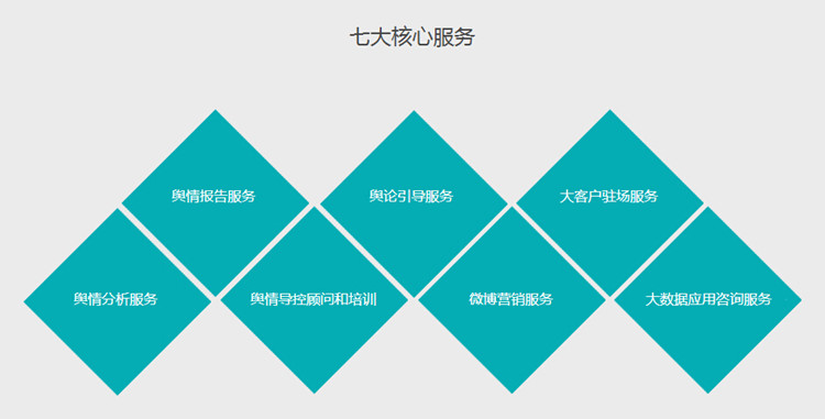 擁有數(shù)據(jù)預判未來，西北第一家大數(shù)據(jù)輿情服務平臺上線