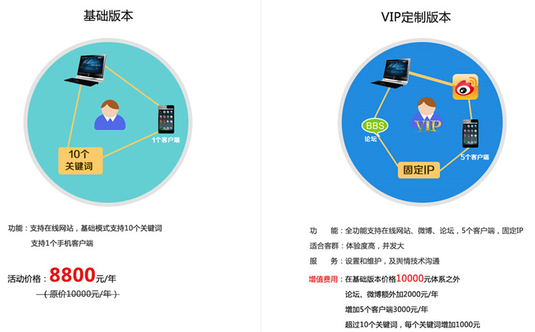 擁有數(shù)據(jù)預判未來，西北第一家大數(shù)據(jù)輿情服務平臺上線