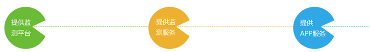 擁有數(shù)據(jù)預判未來，西北第一家大數(shù)據(jù)輿情服務平臺上線