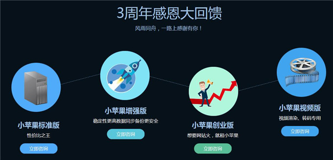 小蘋果服務器上線3周年感恩三重禮
