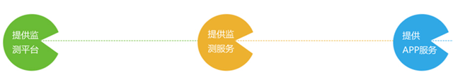 云鏡監(jiān)測平臺提供檢測平臺、監(jiān)測服務(wù)、APP服務(wù)