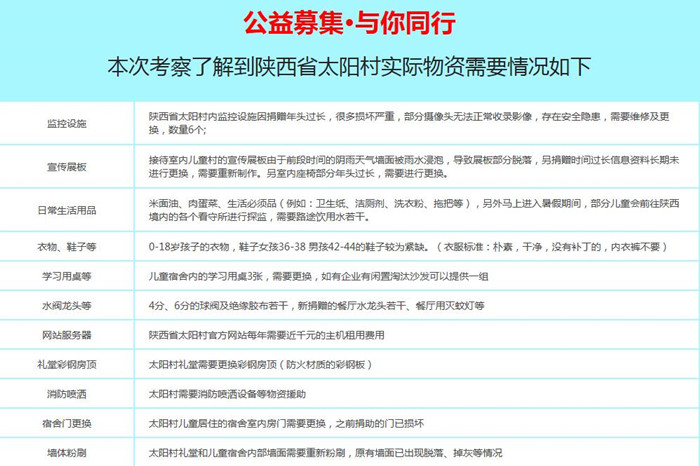 六一公益行，愛心接力凝聚身邊正能量