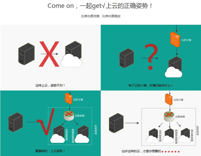 美猴云5折上云不停歇，get√上云的正確姿勢(shì)