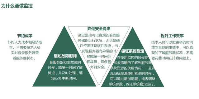 天互數(shù)據(jù)中心監(jiān)控解決方案上線，免費試用1年