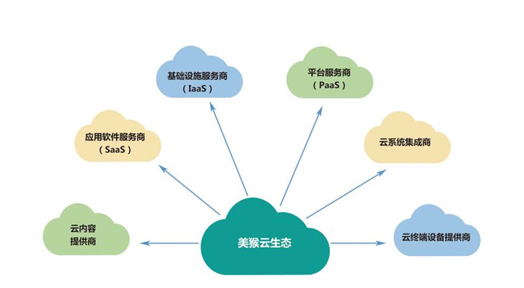 美猴云助力2017陜西物聯(lián)網(wǎng)產(chǎn)業(yè)合作峰會 構建物聯(lián)網(wǎng)云平臺架構解決方案