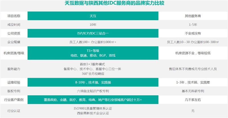 服務(wù)器100M獨享托管首月680元-天互數(shù)據(jù)7月回饋盛典第一波