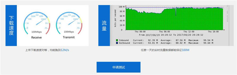 服務(wù)器100M獨享托管首月680元-天互數(shù)據(jù)7月回饋盛典第一波