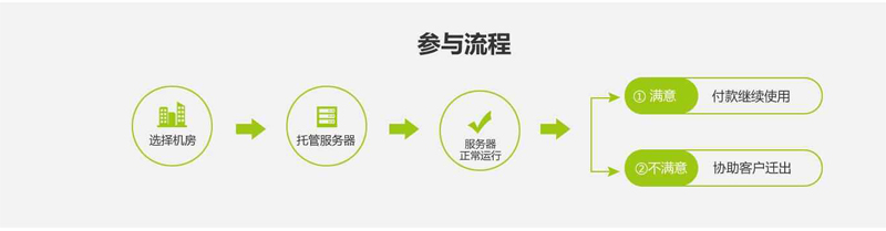 托管找天互，放心再支付--天互數(shù)據(jù)10周年系列優(yōu)惠活動