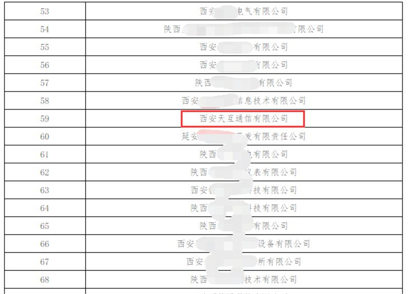 天互數(shù)據(jù)獲高新技術(shù)企業(yè)認證