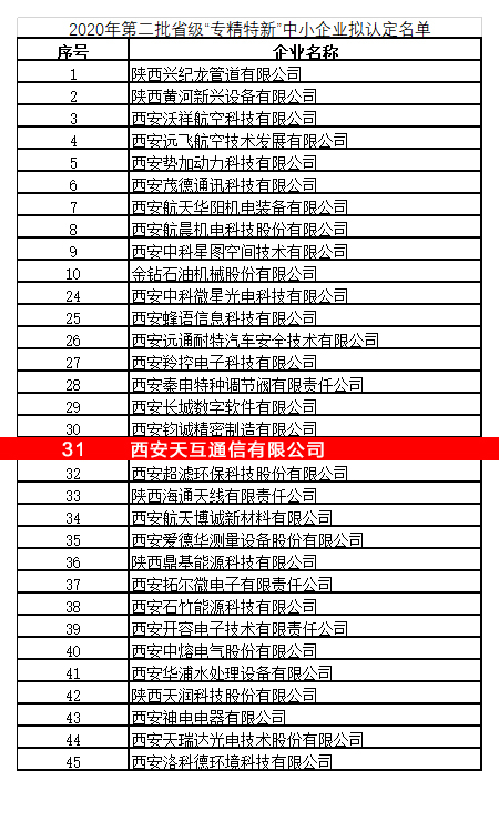 天互數(shù)據(jù)通過2020年陜西省“專精特新”中小企業(yè)認(rèn)定