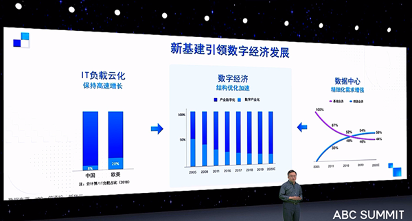 2020百度云智峰會(huì)智能計(jì)算分論壇，百度西安BGP機(jī)房提速西部新基建